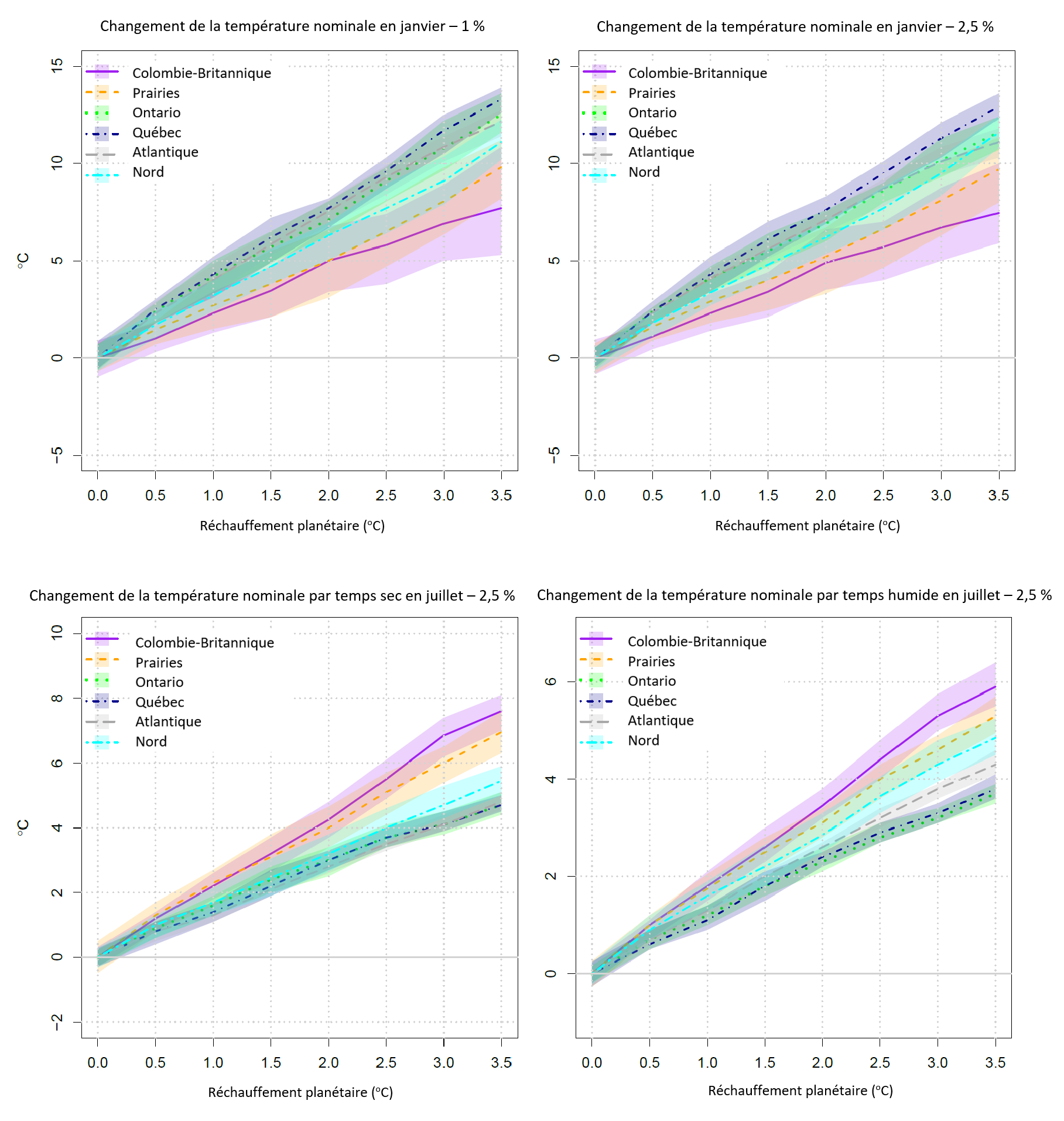 See description below